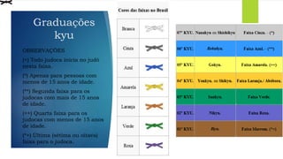 Graduações
kyu
OBSERVAÇÕES
(+) Todo judoca inicia no judô
nesta faixa.
(*) Apenas para pessoas com
menos de 15 anos de idade.
(**) Segunda faixa para os
judocas com mais de 15 anos
de idade.
(++) Quarta faixa para os
judocas com menos de 15 anos
de idade.
(*+) Última (sétima ou oitava)
faixa para o judoca.
 