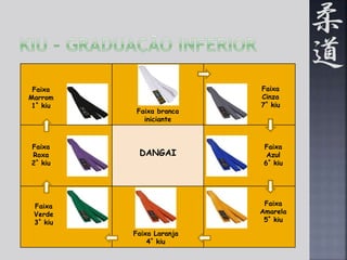 Faixa branca 
iniciante 
DANGAI 
Faixa 
Cinza 
7º kiu 
Faixa 
Azul 
6º kiu 
Faixa 
Amarela 
5º kiu 
Faixa Laranja 
4º kiu 
Faixa 
Marrom 
1º kiu 
Faixa 
Roxa 
2º kiu 
Faixa 
Verde 
3º kiu 
 