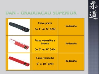 Faixa preta 
Do 1º ao 5º DAN 
Yudansha 
Faixa vermelha e 
branca 
Do 6º ao 8º DAN 
Kodansha 
Faixa vermelha 
9º e 10º DAN 
Kodansha 
 