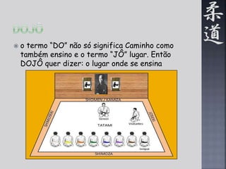  o termo “DO” não só significa Caminho como 
também ensino e o termo “JÔ” lugar. Então 
DOJÔ quer dizer: o lugar onde se ensina 
 