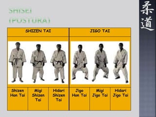 SHIZEN TAI JIGO TAI 
Shizen 
Hon Tai 
Migi 
Shizen 
Tai 
Hidari 
Shizen 
Tai 
Jigo 
Hon Tai 
Migi 
Jigo Tai 
Hidari 
Jigo Tai 
 