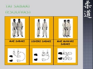 MAE MAWARI 
SABAKI 
MAE SABAKI USHIRO SABAKI 
 