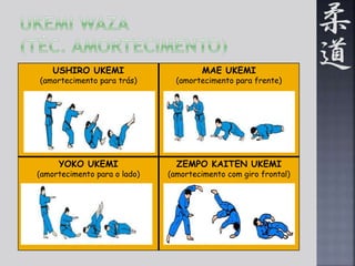 USHIRO UKEMI 
(amortecimento para trás) 
MAE UKEMI 
(amortecimento para frente) 
YOKO UKEMI 
(amortecimento para o lado) 
ZEMPO KAITEN UKEMI 
(amortecimento com giro frontal) 
 