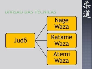 Judô 
Nage 
Waza 
Katame 
Waza 
Atemi 
Waza 
 