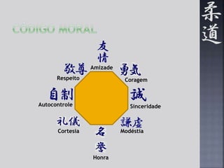 Amizade 
Coragem 
Cortesia Modéstia 
Honra 
Sinceridade 
Respeito 
Autocontrole 
 