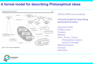 A formal model for describing Philosophical ideas
CIDOC-CRM event centered
A formal model for describing
philosophical ideas:
Argument-entity.
Problem-area.
Problem.
Method.
View: Thesis, Theory,
Philosophical-system,
School of thought.
Rhetorical figure.
Concept.
Distinction .
 