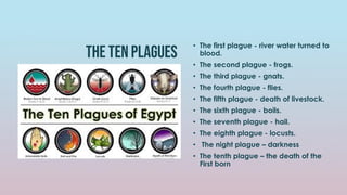 The ten plagues
• The first plague - river water turned to
blood.
• The second plague - frogs.
• The third plague - gnats.
• The fourth plague - flies.
• The fifth plague - death of livestock.
• The sixth plague - boils.
• The seventh plague - hail.
• The eighth plague - locusts.
• The night plague – darkness
• The tenth plague – the death of the
First born
 