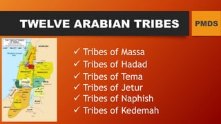 JUDAISM - FORMATION, PRACTICES, RITUALS, AND BELIEFS | PPTX