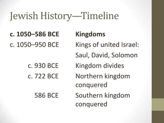 Jewish History—Timelinec. 1050–586 BCE	Kingdomsc. 1050–950 BCEKings of united Israel:  				Saul, David, Solomonc. 930 BCE		Kingdom divides	 c. 722 BCE		Northern kingdom 					conquered	     586 BCE		Southern kingdom 					conquered