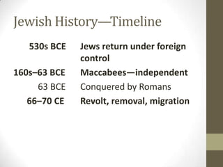 Jewish History—Timeline530s BCE	Jews return under foreign 				control160s–63 BCE	Maccabees—independent	 63 BCE	Conquered by Romans66–70 CE	Revolt, removal, migration