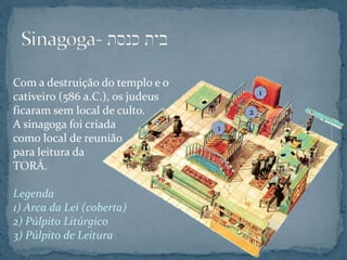 Com a destruição do templo e o
cativeiro (586 a.C.), os judeus
ficaram sem local de culto.
A sinagoga foi criada
como local de reunião
para leitura da
TORÁ.
Legenda
1) Arca da Lei (coberta)
2) Púlpito Litúrgico
3) Púlpito de Leitura
1
2
3
 