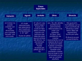 Casos Especiales Kohanim Un Cohen no puede casarse con mujer divorciada,  pero  sí puede hacerlo  con una viuda.   Otros Lev. 18 y 20, detalla prohibiciones permanentes relacionadas a la unión con parientes. En Deut. 24:4  prohibición de casarse nuevamente con la esposa de la cual se divorció si ésta hubiese contraído otro matrimonio. También está prohibido casarse con la mujer o con el hombre con el que se cometió adulterio Aguná Lit. mujer abandonada, por abandono por muerte sin comprobación o  sin “get”. Viuda sin jalitzá Levirato O  ‘yibum ’,  Ley bíblica según la que una viuda sin hijos debe contraer nupcias con hermano del fallecido para que el nombre del difunto ‘no sea borrado de Israel’. Puede anularse por jalitzá (Dt 25:7-10) Divorcio Hbr  guerushin,   formalizado con el  guet  (contrato de divorcio) o  sefer keritut  (libro de separación). Escrito por sofer. El divorcio es por consentimiento. 