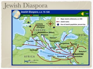 Jewish Diaspora
 
