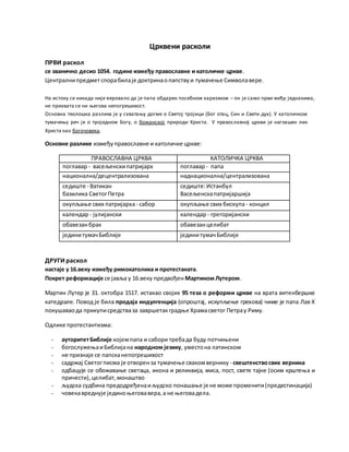 Црквени расколи
ПРВИ раскол
се званично десио 1054. године између православне и католичке цркве.
Централнипредметспорабилаје доктринаопапствуи тумачење Символавере.
На истоку се никада није веровало да је папа обдарен посебном харизмом – он је само први међу једнакима,
не прихвата се ни његова непогрешивост.
Основна теолошка разлика је у схватању догме о Светој тројици (Бог отац, Син и Свети дух). У католичком
тумачењу реч је о троједном Богу, о божанској природи Христа. У православној цркви је наглашен лик
Христа као богочовека.
Основне разлике измеђуправославне и католичке цркве:
ПРАВОСЛАВНА ЦРКВА КАТОЛИЧКА ЦРКВА
поглавар - васељенскипатријарх поглавар - папа
национална/децентрализована наднационална/централизована
седиште - Ватикан
базилика СветогПетра
седиште:Истанбул
Васељенскапатријаршија
окупљање свих патријарха - сабор окупљање свих бискупа- концил
календар - јулијански календар - грегоријански
обавезанбрак обавезанцелибат
јединитумачБиблије јединитумачБиблије
ДРУГИ раскол
настаје у 16.веку између римокатолика и протестаната.
Покрет реформације се јавља у 16.веку предвођен Мартином Лутером.
Мартин Лутер је 31. октобра 1517. истакао својих 95 теза о реформи цркве на врата витенбершке
катедрале. Повод је била продаја индулгенција (опроштај, искупљење грехова) чиме је папа Лав X
покушаваода прикуписредстваза завршетакградње Храмасветог Петрау Риму.
Одлике протестантизма:
- ауторитетБиблије којемпапа и сабори требада буду потчињени
- богослужењаиБиблијана народном језику, уместона латинском
- не признаје се папсканепогрешивост
- садржај Светогписма је отворенза тумачење свакомвернику - свештенствосвих верника
- одбацује се обожавање светаца, икона и реликвија, миса, пост, свете тајне (осим крштења и
причести),целибат,монаштво
- људска судбина предодређенаиљудско понашање је не може променити(предестинација)
- човекавреднује јединоњеговавера,а не његовадела.
 