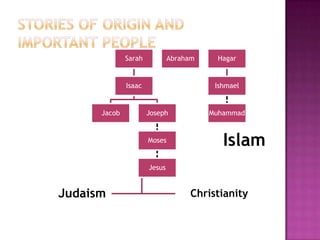 Stories of origin and important people