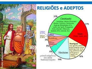 RELIGIÕES e ADEPTOS
Fonte:adherents.com
 
