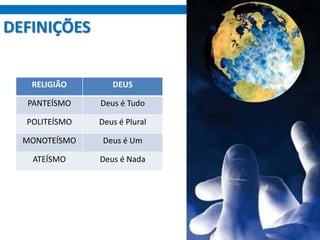 DEFINIÇÕES
RELIGIÃO DEUS
PANTEÍSMO Deus é Tudo
POLITEÍSMO Deus é Plural
MONOTEÍSMO Deus é Um
ATEÍSMO Deus é Nada
 