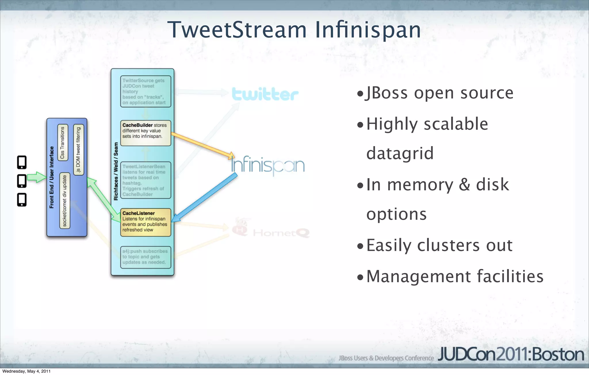 TweetStream Inﬁnispan

                                        •JBoss open source
                                        •Highly scalable
                                         datagrid
                                        •In memory & disk
                                         options
                                        •Easily clusters out
                                        •Management facilities




Wednesday, May 4, 2011
 