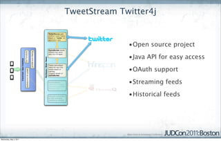 TweetStream Twitter4j


                                       •Open source project
                                       •Java API for easy access
                                       •OAuth support
                                       •Streaming feeds
                                       •Historical feeds




Wednesday, May 4, 2011
 