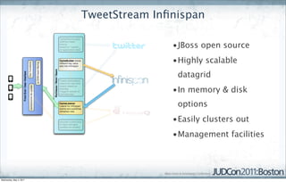 TweetStream Inﬁnispan

                                        •JBoss open source
                                        •Highly scalable
                                         datagrid
                                        •In memory & disk
                                         options
                                        •Easily clusters out
                                        •Management facilities




Wednesday, May 4, 2011
 