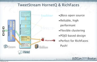 TweetStream HornetQ & RichFaces

                                             •JBoss open source
                                             •Reliable, high
                                              performant
                                             •Flexible clustering
                                             •POJO based design
                                             •Perfect for RichFaces
                                              Push!




Wednesday, May 4, 2011
 