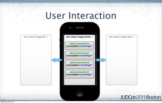 User Interaction

                         <div class="stage-left..."   <div class="stage-center..."   <div class="stage-right..."


                                                         <a4j:commandLink
                                                      oncomplete="showPage*"


                                                         <a4j:commandLink
                                                      oncomplete="showPage*"


                                                         <a4j:commandLink
                                                      oncomplete="showPage*"


                                                         <a4j:commandLink
                                                      oncomplete="showPage*"




Wednesday, May 4, 2011
 