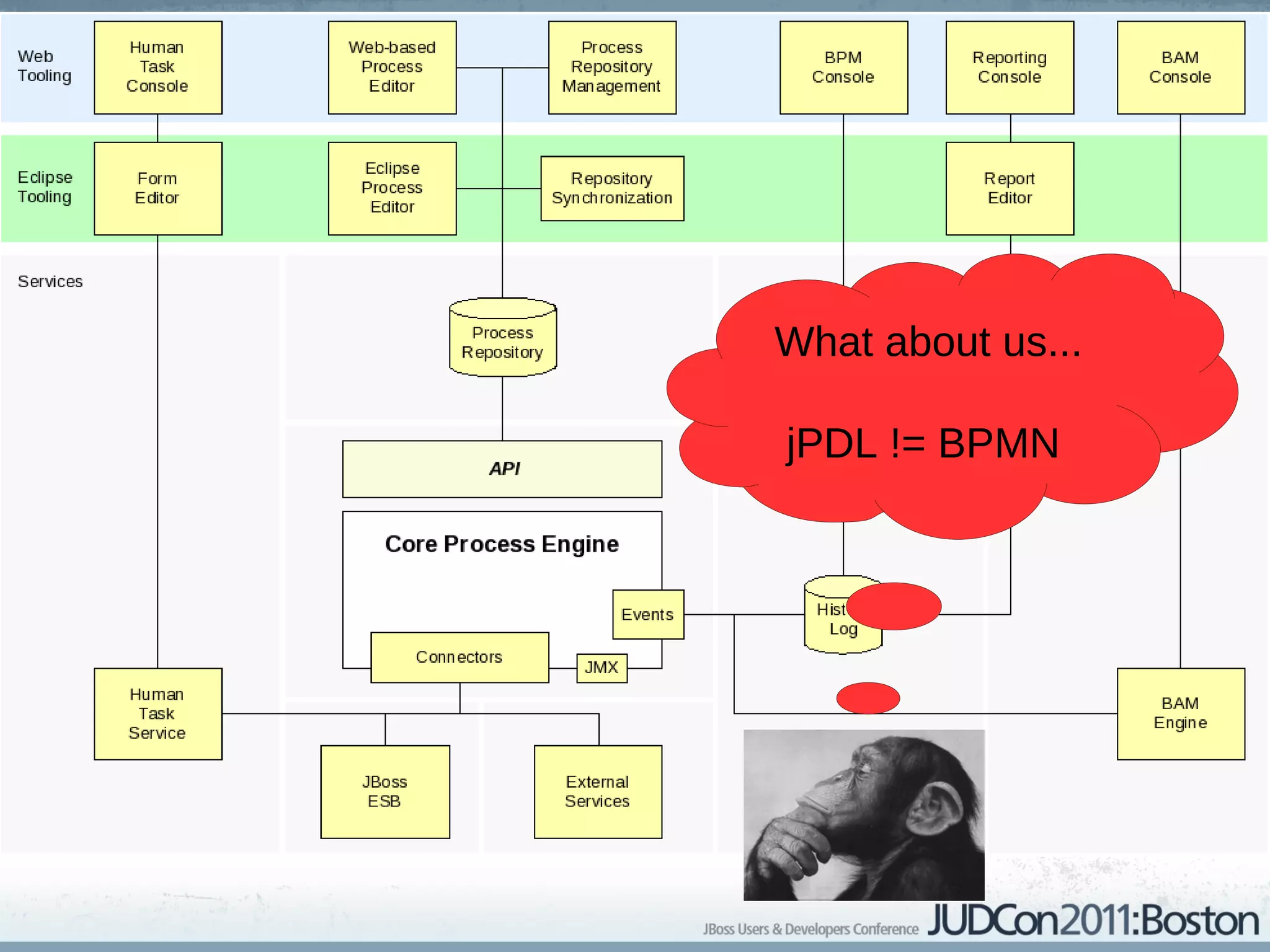 What about us...

jPDL != BPMN
 