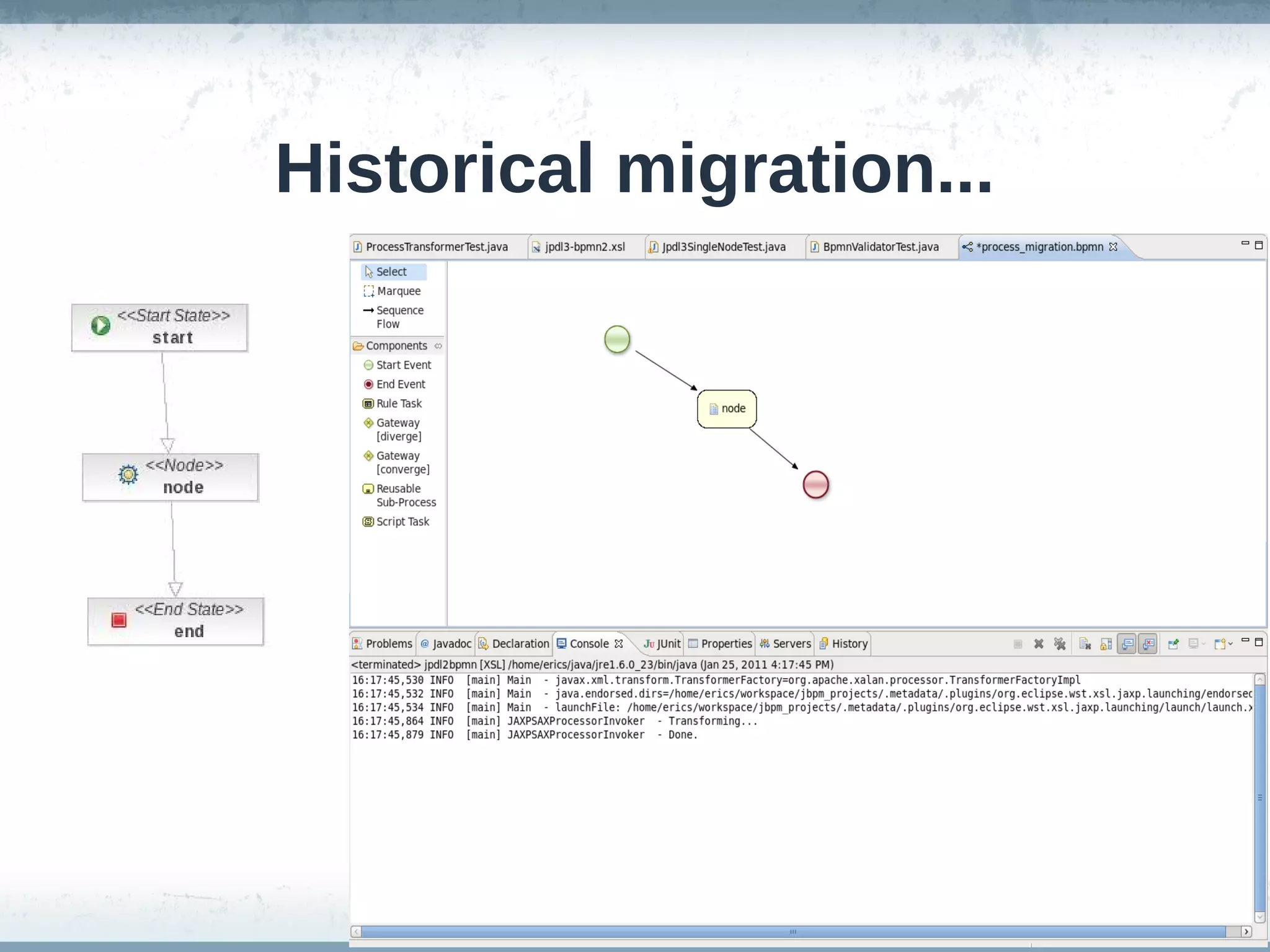 Historical migration...
 