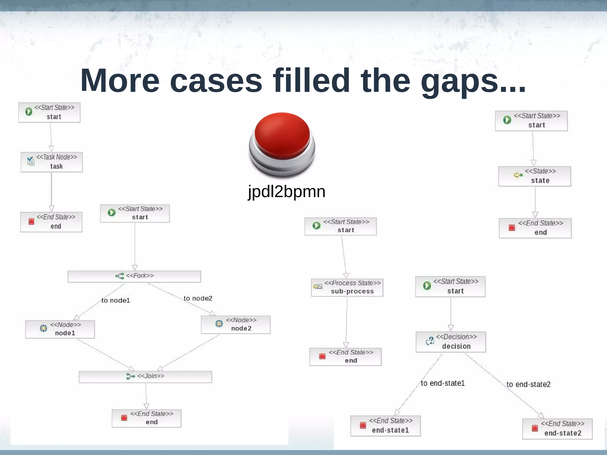 More cases filled the gaps...


          jpdl2bpmn
 