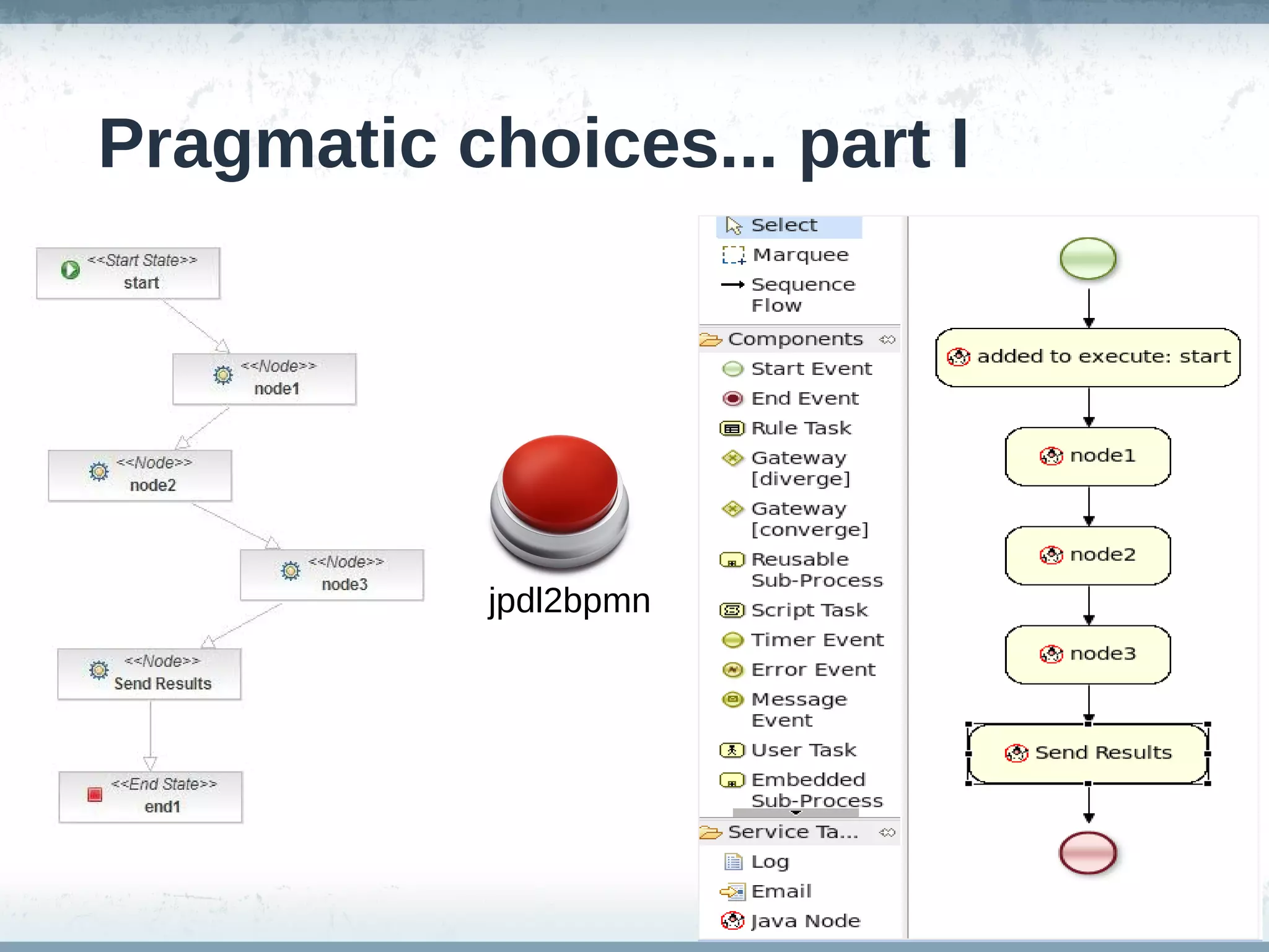 Pragmatic choices... part I




            jpdl2bpmn
 