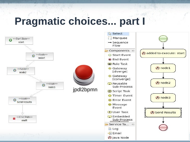 test tool xslt is left No  jBPM  behind Tool one Migration