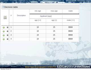 Saturday, 29 June 13
 