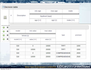 Saturday, 29 June 13
 