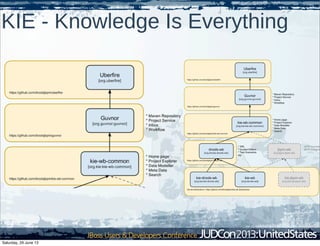 KIE - Knowledge Is Everything
Saturday, 29 June 13
 