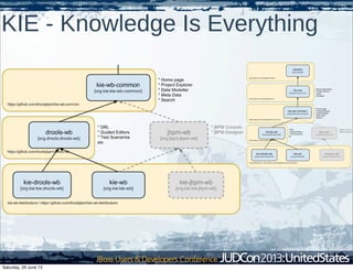 KIE - Knowledge Is Everything
Saturday, 29 June 13
 