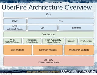 UberFire Architecture Overview
Saturday, 29 June 13
 