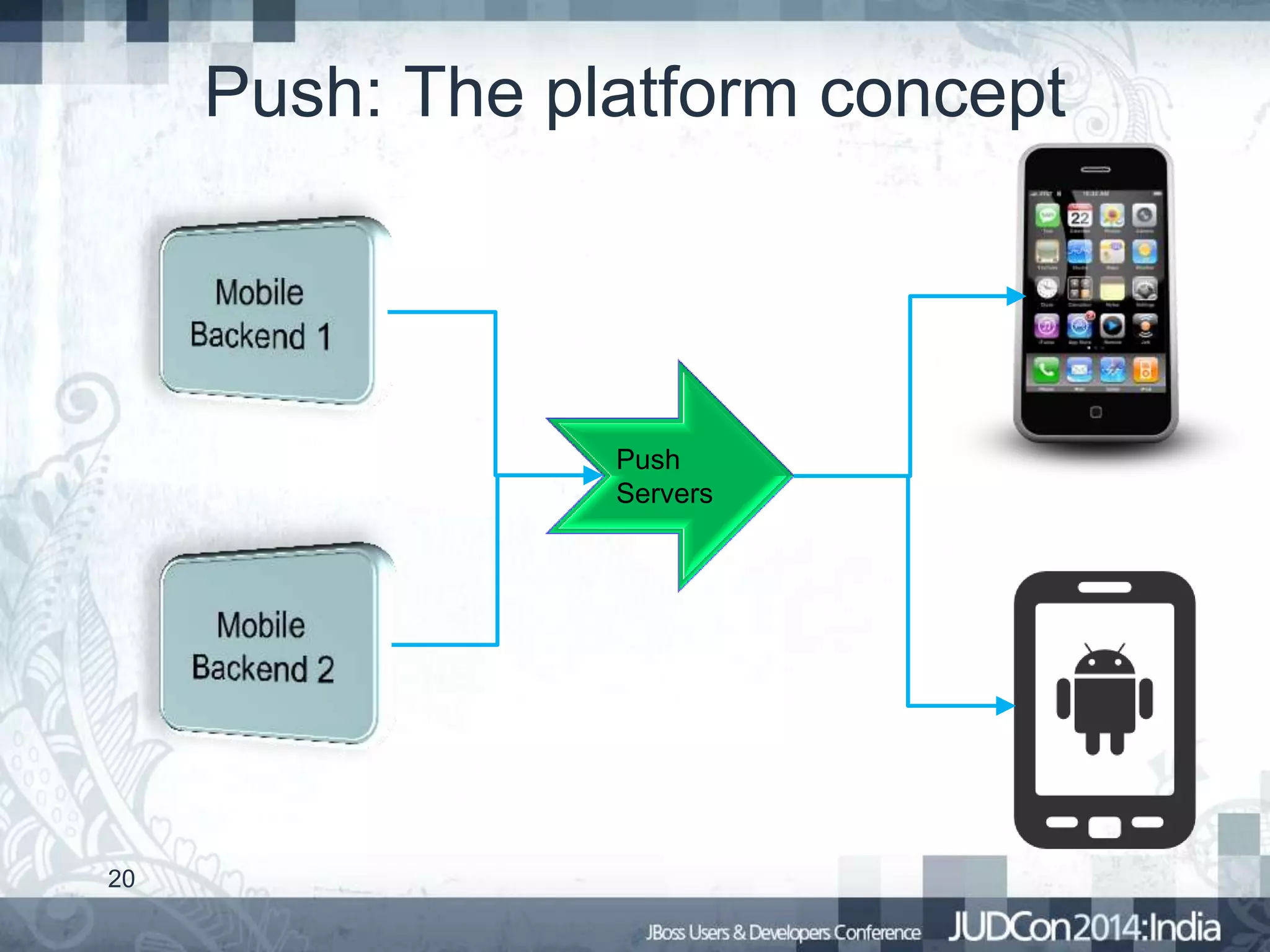 Push: The platform concept

Push
Servers

20

 