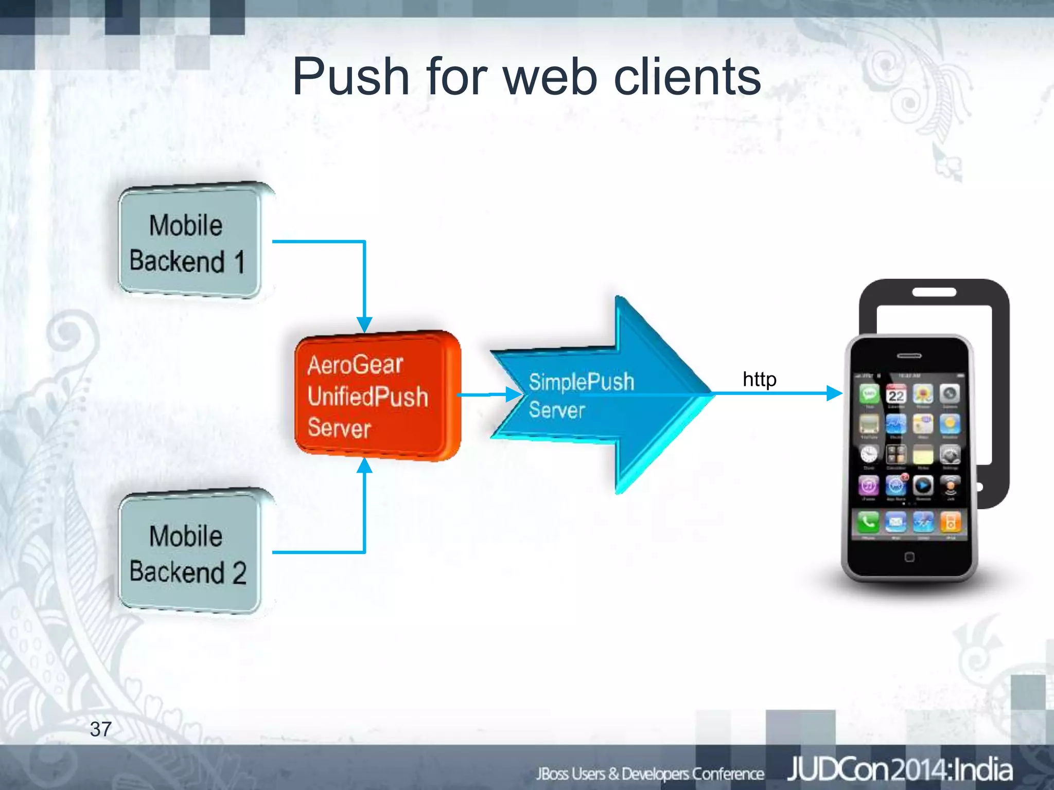 Push for web clients

http

37

 