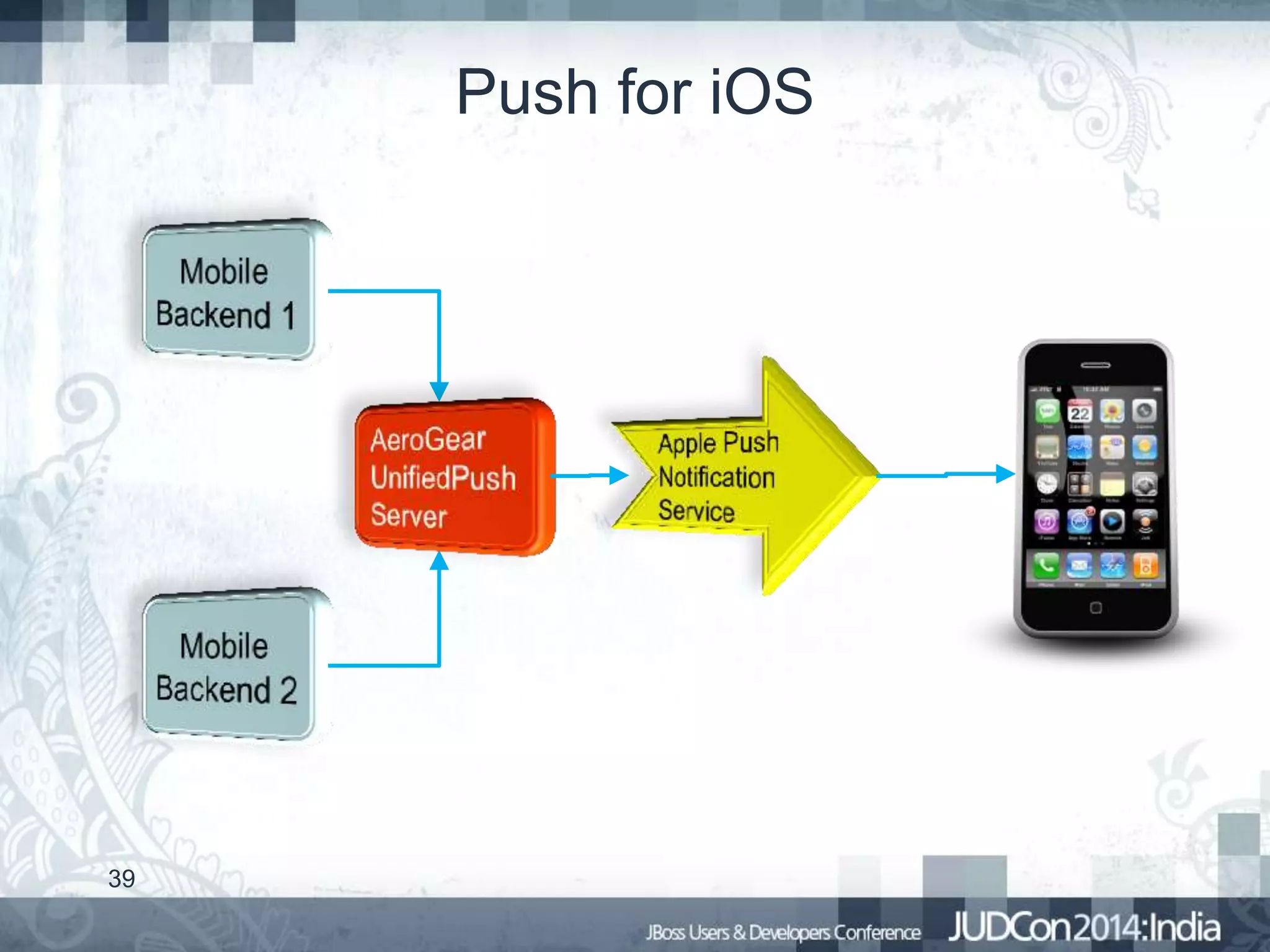 Push for iOS

39

 