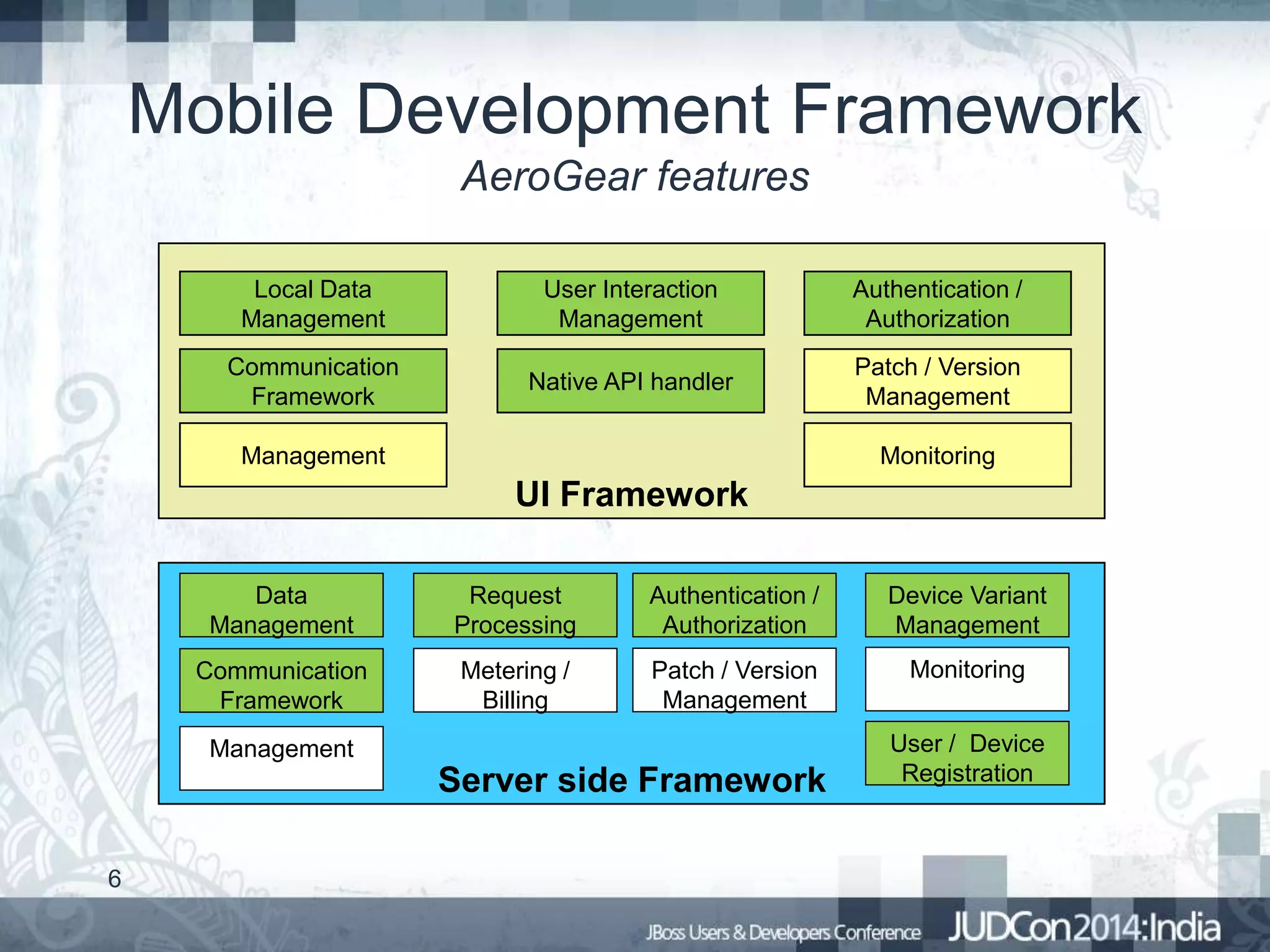 Mobile Development Framework
AeroGear features
Local Data
Management

User Interaction
Management

Authentication /
Authorization

Communication
Framework

Native API handler

Patch / Version
Management

Management

Monitoring

UI Framework
Data
Management

Request
Processing

Authentication /
Authorization

Device Variant
Management

Communication
Framework

Metering /
Billing

Patch / Version
Management

Monitoring

Management

Server side Framework
6

User / Device
Registration

 