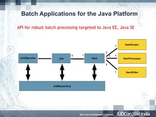 Batch Applications for the Java Platform
API for robust batch processing targeted to Java EE, Java SE

 