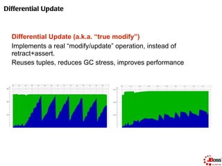 52
Differential Update



  Differential Update (a.k.a. “true modify”)
  Implements a real “modify/update” operation, inst...