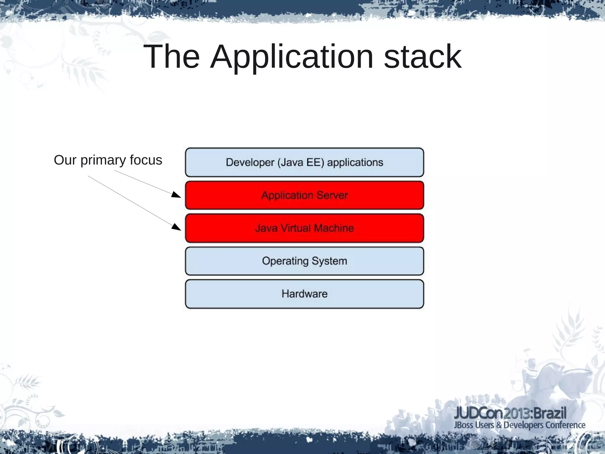 The Application stack
Our primary focus
 