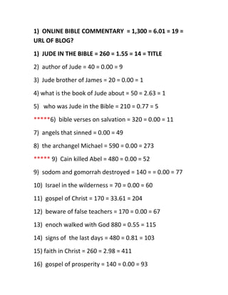 1) ONLINE BIBLE COMMENTARY = 1,300 = 6.01 = 19 =
URL OF BLOG?
1) JUDE IN THE BIBLE = 260 = 1.55 = 14 = TITLE
2) author of Jude = 40 = 0.00 = 9
3) Jude brother of James = 20 = 0.00 = 1
4) what is the book of Jude about = 50 = 2.63 = 1
5) who was Jude in the Bible = 210 = 0.77 = 5
*****6) bible verses on salvation = 320 = 0.00 = 11
7) angels that sinned = 0.00 = 49
8) the archangel Michael = 590 = 0.00 = 273
***** 9) Cain killed Abel = 480 = 0.00 = 52
9) sodom and gomorrah destroyed = 140 = = 0.00 = 77
10) Israel in the wilderness = 70 = 0.00 = 60
11) gospel of Christ = 170 = 33.61 = 204
12) beware of false teachers = 170 = 0.00 = 67
13) enoch walked with God 880 = 0.55 = 115
14) signs of the last days = 480 = 0.81 = 103
15) faith in Christ = 260 = 2.98 = 411
16) gospel of prosperity = 140 = 0.00 = 93
 