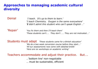Approaches to managing academic cultural diversityDenial ‘I teach.  It’s up to them to learn.’		‘I teach Chemistry.  Oxygen is the same everywhere’		‘I didn’t admit this student who can’t speak English …’‘Repair’‘You fix them and then I’ll teach them’			‘These students can’t…..  They don’t ….. They are not motivated….’Students must adapt‘These students came for a British education’			‘We do a two week conversion course before they start….’			‘All our assessments now come with detailed briefs’			‘Here are six workshops on academic writing’Teachers accommodate and adjust their practice.   But….…‘bottom line’ non-negotiable			… must be sustainable, efficient