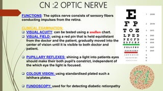 CN :2 OPTIC NERVE
FUNCTIONS: The optics nerve consists of sensory fibers
conducting impulses from the retina.
CLINICAL EXAMINATION:
 VISUAL ACUITY: can be tested using a snellen chart.
 VISUAL FIELD: using a red pin that is held equidistant
from the doctor and the patient, gradually moved into the
center of vision until it is visible to both doctor and
patient.
 PUPILLARY REFLEXES: shining a light into patients eyes
should make their both pupil’s constrict, independent of
the which eye the light is focused.
 COLOUR VISION: using standardised plated such a
ishihara plates.
 FUNDOSCOPY: used for for detecting diabetic retionpathy
 