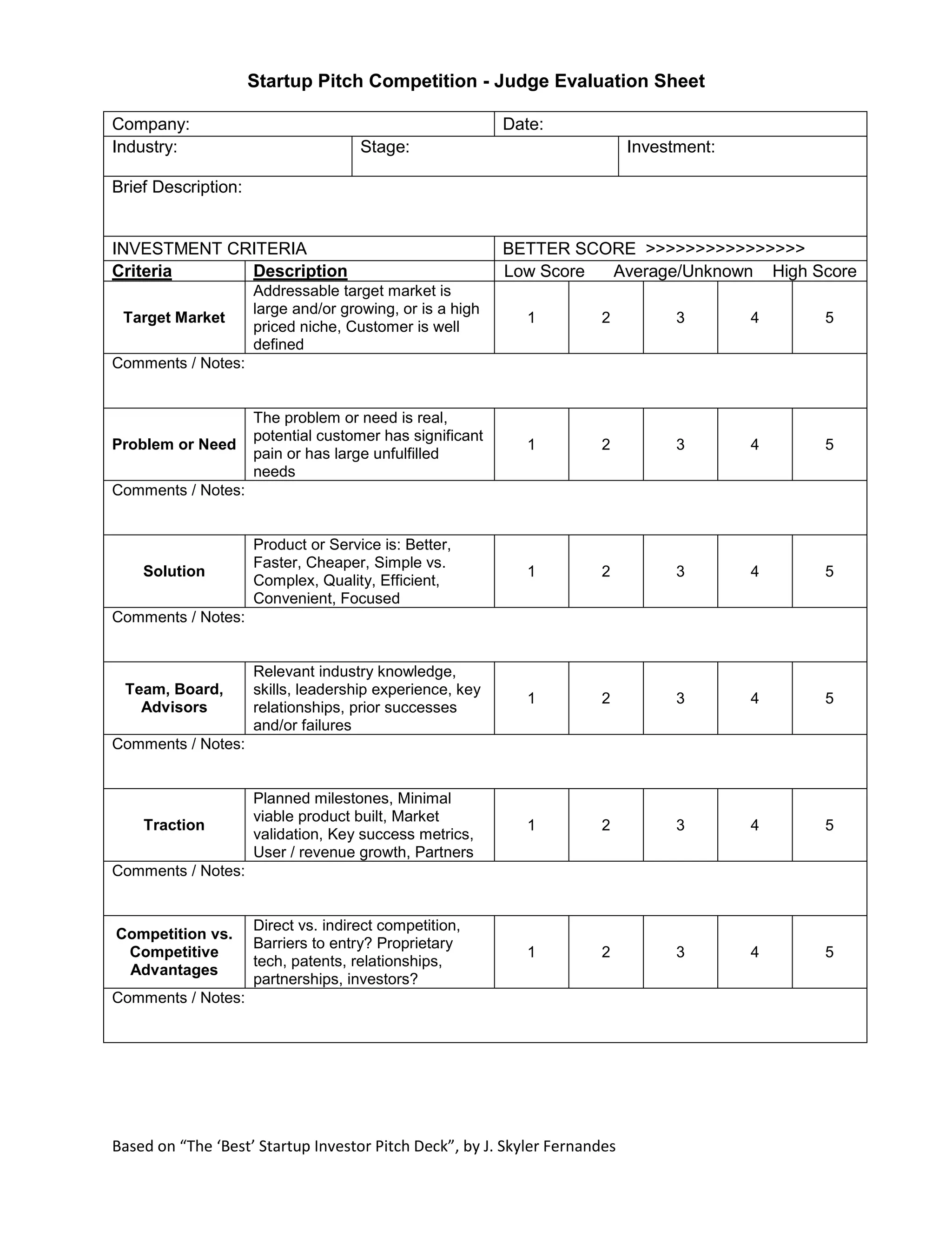 CreatedbyJ. SkylerFernandes
Company: Date:
Industry: Stage: Capital Raise:
Brief Description:
INVESTMENT CRITERIA BETTER SCORE >>>>>>>>>>>>>>>>
Criteria Description Low Score Average/Unknown High Score
Target Market
Clearly defined target market? Is
large now or in future? Stable or
high growth? High priced niche?
1 2 3 4 5
Problem or Need
Problem / need is real? Fad /
Short term trend? Sustainable
pain, challenge, need?
1 2 3 4 5
Solution
Better, Faster, Cheaper? Brand?
Quality? Efficient? Convenient?
Unique? Price? Value Prop?
1 2 3 4 5
Team, Board,
Advisors
Industry knowledge, unique skills,
leadership, key relationships,
prior successes and/or failures
1 2 3 4 5
Traction
Min Viable Product? LTV / CAC?
Customer ROI? Key metrics?
$ Raised / Revenue? Partners?
1 2 3 4 5
Competition vs.
Competitive
Advantages
Direct vs. indirect? Barriers to
entry? Differentiation? Simpler
alternative exists? Future
obsolescence? Unfair or
sustainable advantage? Patents?
Partners? Key Risks?
1 2 3 4 5