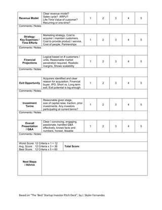 CreatedbyJ. SkylerFernandes
Revenue Model
Customers or units x $ Price,
Recurring or one-time? ARPU?
LTV? Ways to increase...