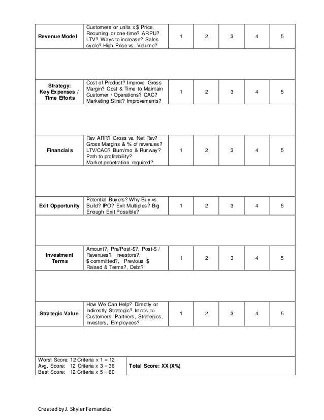 Evaluation Sheet Omfarmcpgroupco The Best Company Pitch Evaluation Sheet Learning English Essay Writing also Essay Paper Help Story Writers
