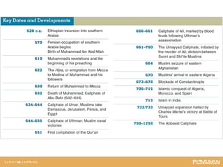 Key Dates and Developments
 